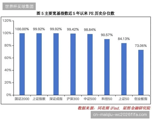 拥有高质量私域用户的体育科技项目，其成果转化平台的早期估值正获得资本市场的优先关注